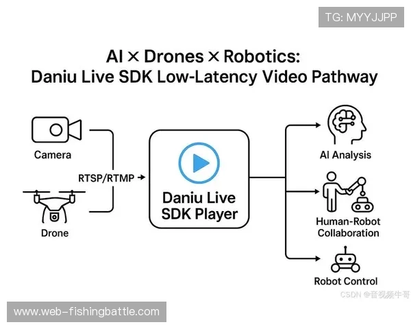 当前系统构建期聚焦低延迟编码技术,缩小端到端传输时延。 当前系统构建期聚焦低延迟编码技术,缩小端到端传输时延。