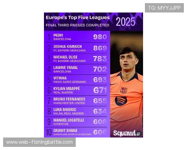拜仁场均进3.64球领跑五大联赛进攻榜,阿森纳场均失0.27球防守最稳 拜仁场均进3.64球领跑五大联赛进攻榜,阿森纳场均失0.27球防守最稳