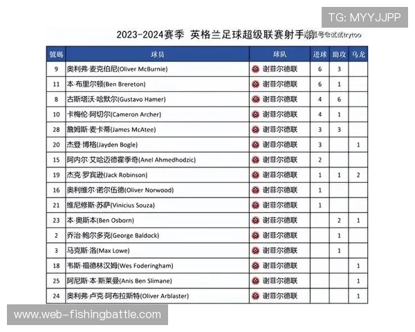 英超2月赛程密集度创纪录,转播协议调整应对欧战冲突 英超2月赛程密集度创纪录,转播协议调整应对欧战冲突