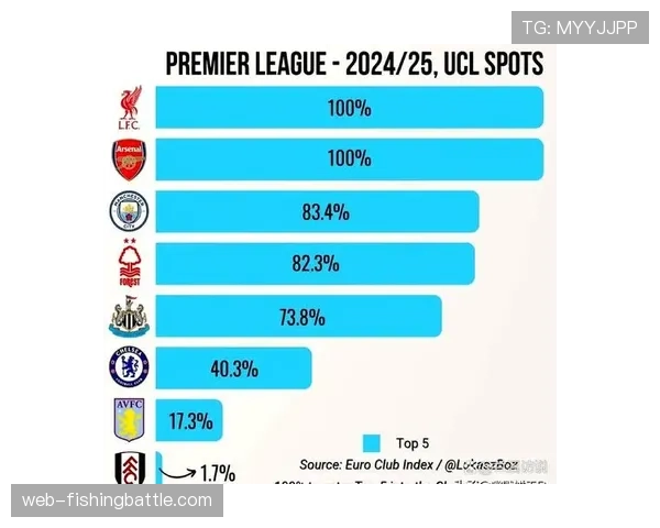 数据分析：为何阿森纳是本赛季英超定位球得分最多的球队